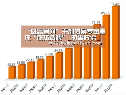 ‘必赢官网’干部档案专审重在“正本清源”_时事政治_中公教育网(图1) 必赢体育官网