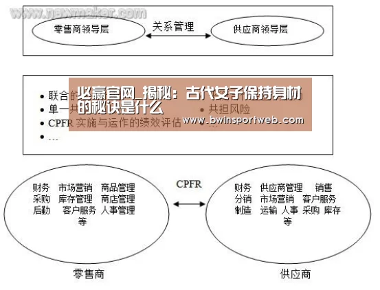 必赢官网_揭秘:古代女子保持身材的秘诀是什么(图2) 必赢官网